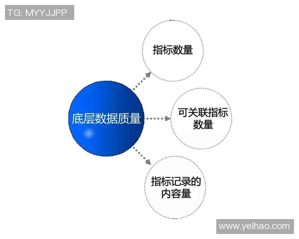 数据分析视角下V5意识表现的深度解读与影响因素探讨 数据分析视角下V5意识表现的深度解读与影响因素探讨