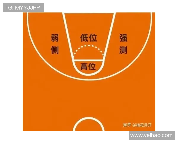 篮球新手必看：提升灵活性的全面入门指南与实用技巧分享