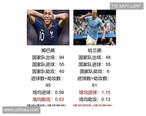 姆巴佩领衔新一代足球巨星崛起，未来十年将改变世界足坛格局