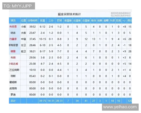 今天湖人对阵掘金精彩回放全程回顾与赛后分析